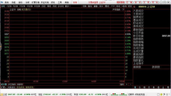 东北证券网上交易v6通达信版